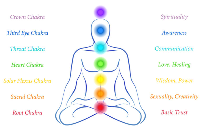 chakra meditation