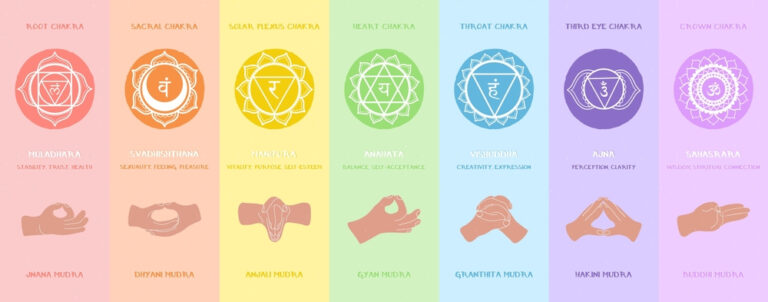 Meditation Hand Gestures